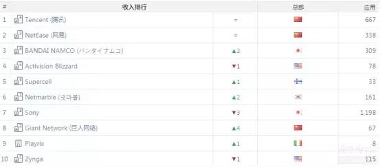 《一刀传世》闯入收入榜TOP10，抖音又送一款游戏到下载榜榜首