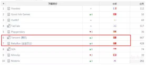 《一刀传世》闯入收入榜TOP10，抖音又送一款游戏到下载榜榜首