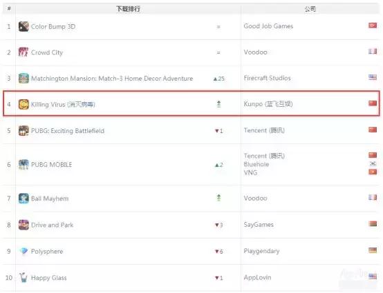 《一刀传世》闯入收入榜TOP10，抖音又送一款游戏到下载榜榜首