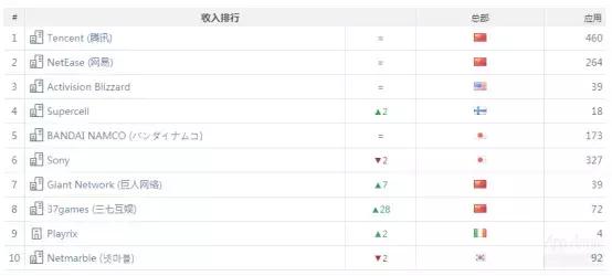 《一刀传世》闯入收入榜TOP10，抖音又送一款游戏到下载榜榜首