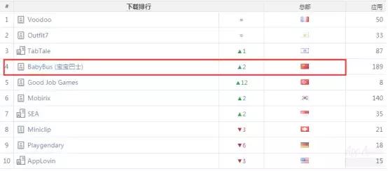 《一刀传世》闯入收入榜TOP10，抖音又送一款游戏到下载榜榜首