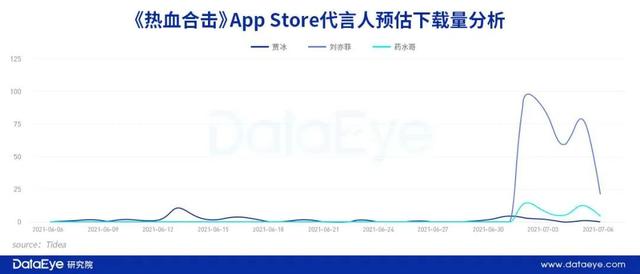 “渣渣辉”变“渣渣菲”,贪玩游戏该急了