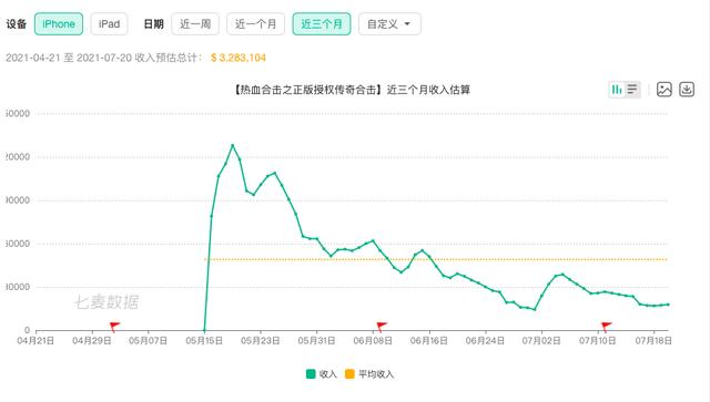 “渣渣辉”变“渣渣菲”,贪玩游戏该急了