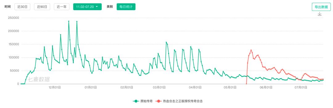 “渣渣辉”变“渣渣菲”,贪玩游戏该急了