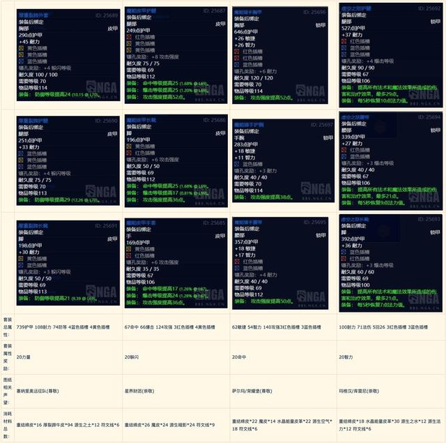 魔兽世界怀旧服:制造业分支收益——制皮
