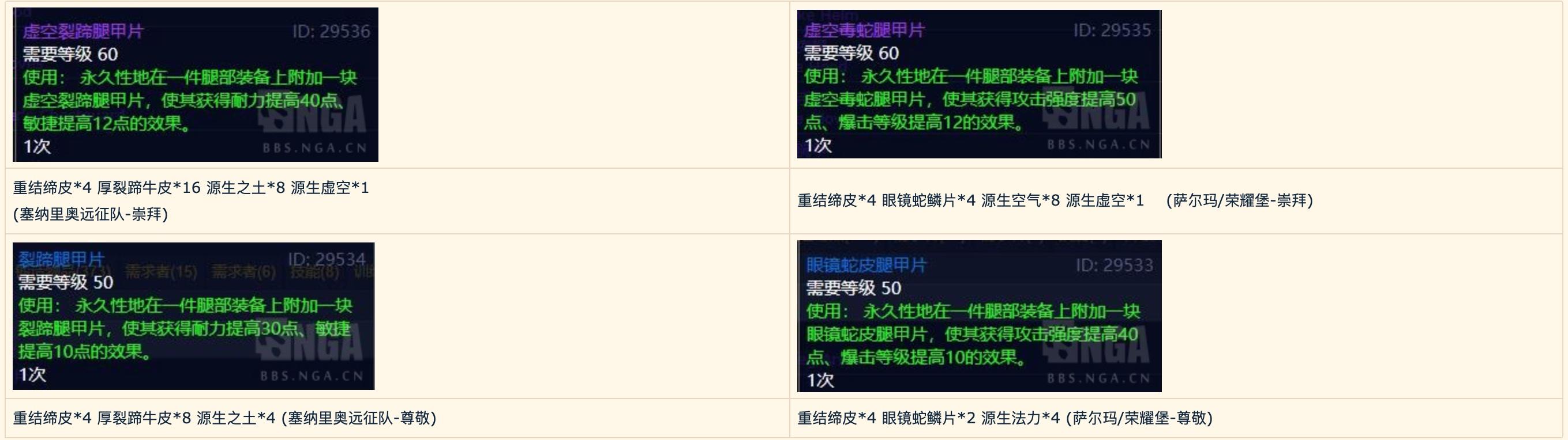 魔兽世界怀旧服:制造业分支收益——制皮
