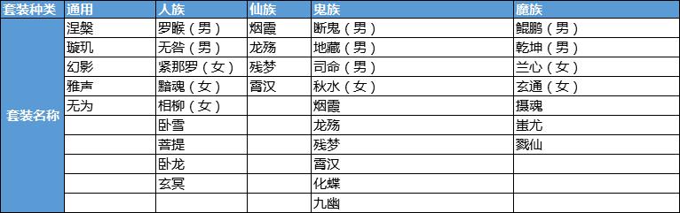 《大话西游》手游之高手进阶——2转100-140级必看的全玩法攻略