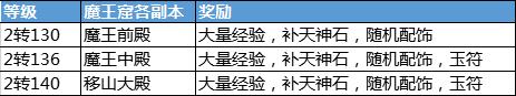 《大话西游》手游之高手进阶——2转100-140级必看的全玩法攻略