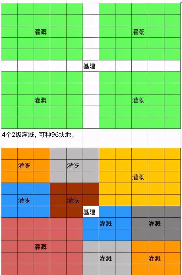 摸着石头过河，妄想山海全方位优化成功！跨服星球即将上线