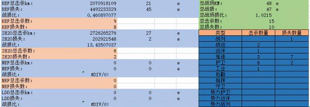 EVE手游第一势力VS第一PVP联盟,DBS150人在PIBC800人眼皮底下逃