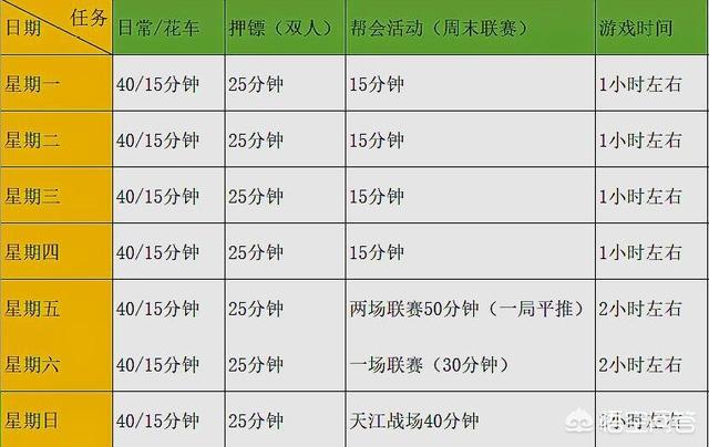 逆水寒现在是否太氪肝？普通玩家每天到底要花多少时间玩游戏？