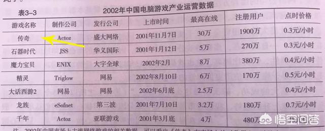 为什么说盛大的传奇是被私服毁掉的？该怎么分析一波？