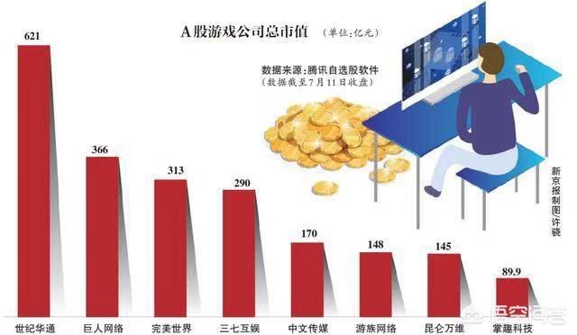 为什么说盛大的传奇是被私服毁掉的？该怎么分析一波？