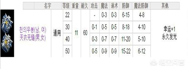 《热血传奇》的私服 “九套”是什么意思?