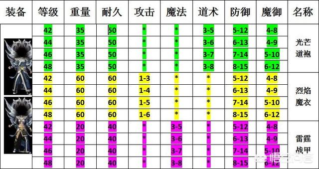 《热血传奇》的私服 “九套”是什么意思?