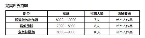 武汉光谷汇众软件学院就业合作企业-完美世界