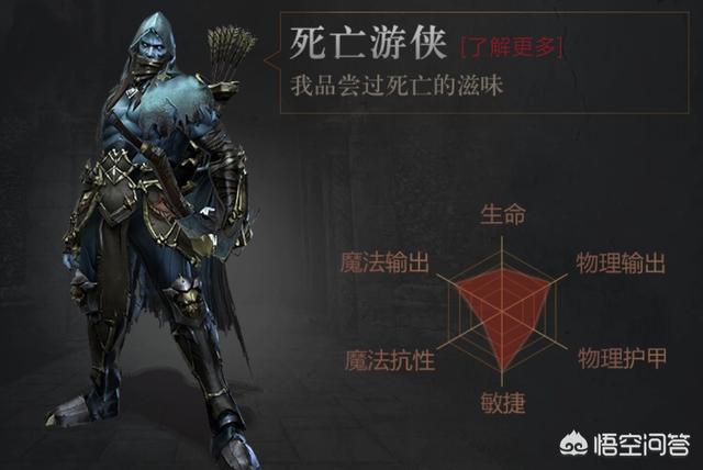 在暗黑类手游《拉结尔》中,哪个职业投入最少,成型最快?
