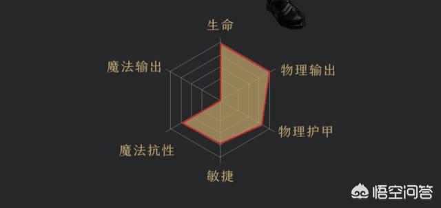 在《拉结尔》手游中，哪个职业最适合零氪党？