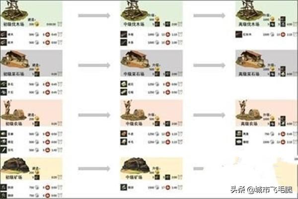 猎魂觉醒落银城浴场攻略?