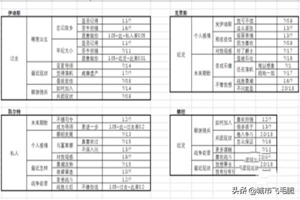 猎魂觉醒落银城浴场攻略?
