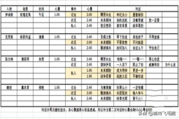 猎魂觉醒落银城浴场攻略?