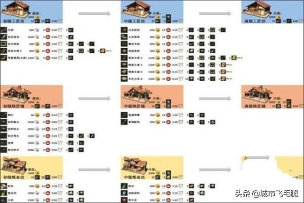 猎魂觉醒落银城浴场攻略?