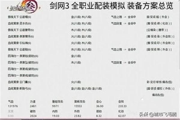 猎魂觉醒落银城浴场攻略?