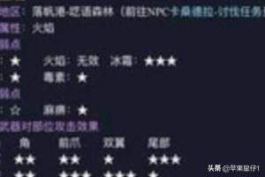 猎魂觉醒猎铳怎么做50级装备？