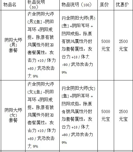 热血江湖各种项链,耳环,戒指的名称?