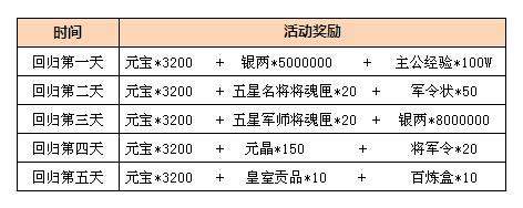 手游《三国志威力加强版》上演颠覆对决 首季公会战开战(转载)