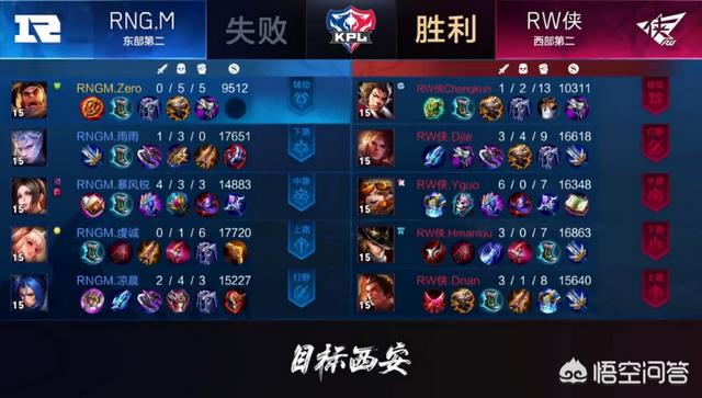 rw临阵换将，渡厄赛季首秀，集齐“三神僧”却没能获胜，这个换人是不是败笔？