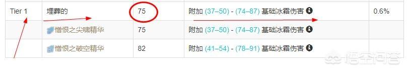 流放之路什么装备最好？
